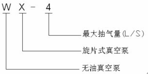 WX型無油真空泵的型號(hào)意義